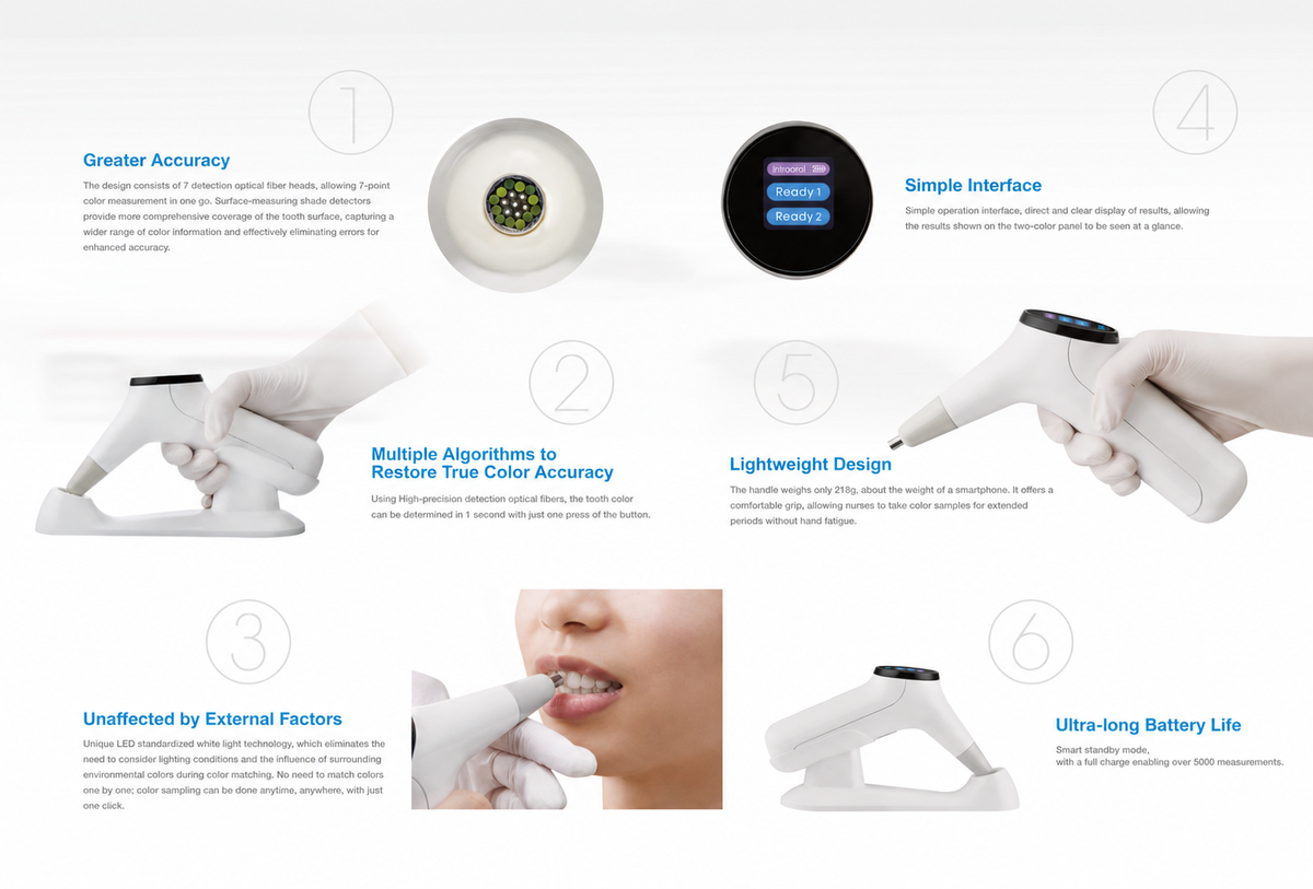 Spectra Color Shade Detector