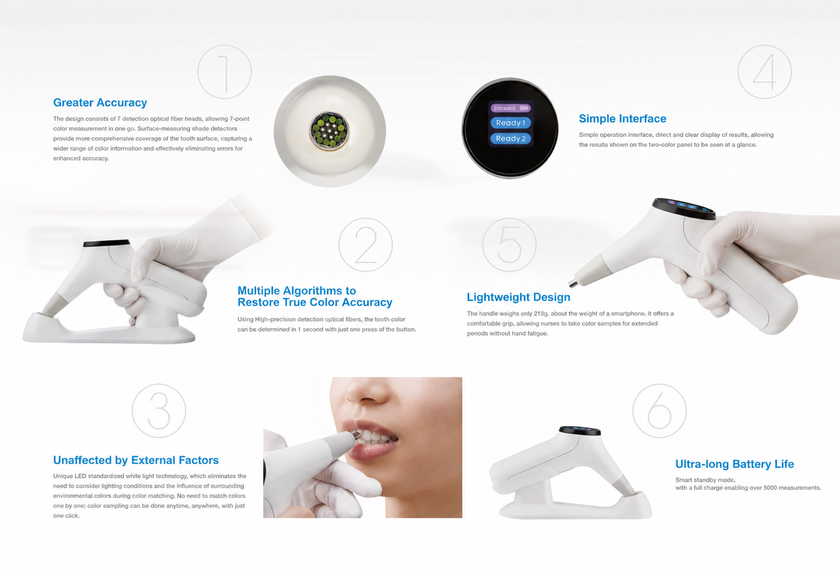 Spectra Color Shade Detector